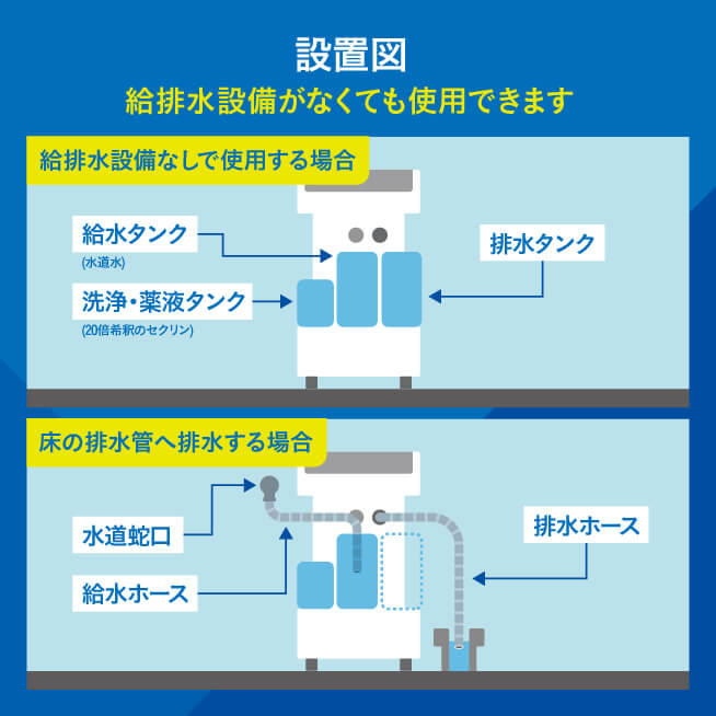 ESPAL-bの設置図