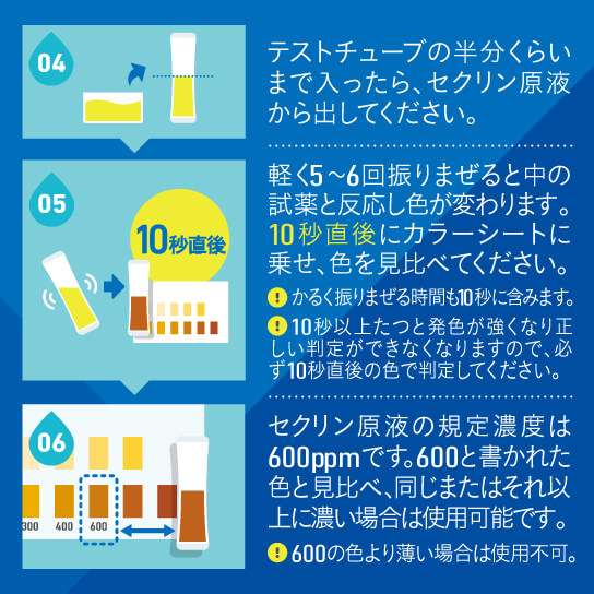 パックテストClO2の使用方法4～6